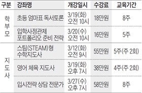 [맛공 알립니다] 진로적성지도사 교육과정 신규개설 外