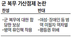 [NIE 신문활용교육] "병역에 의한 사회진출 지연 보상" "여성과 장애인 입장에선 역차별"
