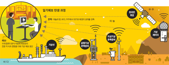 [NIE 신문활용교육] [생생뉴스 NIE] 뉴스에서 체감온도 어떻게 알았지?