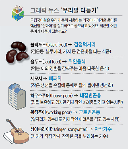 [NIE 신문활용교육] 그래픽 뉴스 '우리말 다듬기'