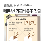 ���쵵 Ž�� �����ۡ� ���� �� ��¥������ ����