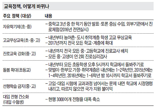 선행학습문제 내면 학교에 불이익 주고 초등교, 내년부터 17시까지 아이 돌봐줘