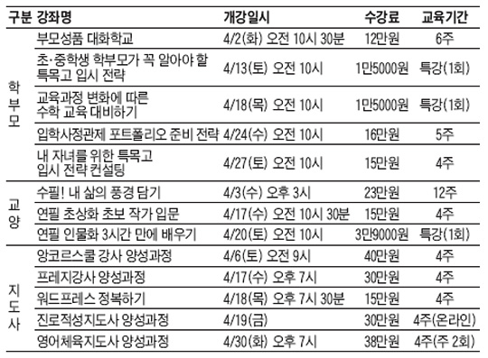 [맛공 알립니다] 조선교육문화센터 강좌 '풍성'