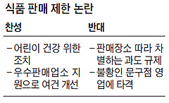 [NIE 신문활용교육] "아이들 건강 위해 불가피"  VS  "문구점만 제한하는 건 불공평"