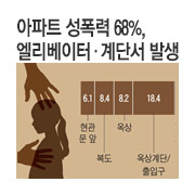 ����Ʈ ������ 68%, ���������͡���ܼ� �߻�