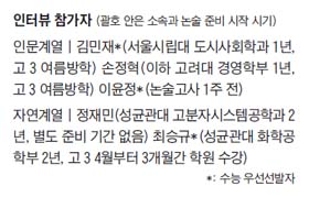 "개념어 훑고 매일 기출문제 풀이… 짧고 굵게 대비했죠"