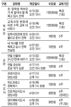 [맛공 알립니다] 조선교육문화센터 프로그램 풍성