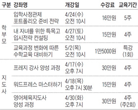 [맛공 알립니다] 조선교육문화센터 4월 강좌 '풍성'