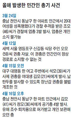 ���� �߻��� �ΰ��� �ѱ� ���