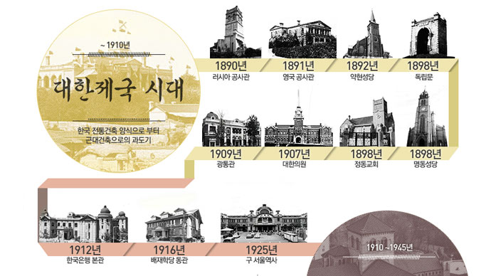 ���簡 ����ִ� '�츮 ���� 100��'