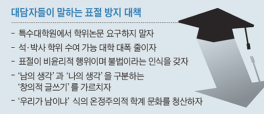 대담자들이 말하는 표절 방지 대책
