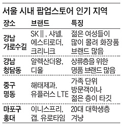서울 시내 팝업스토어 인기 지역 - 표