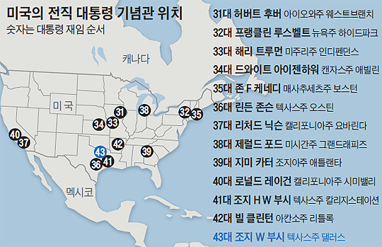 
	미국의 전직 대통령 기념관 위치 지도

