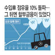 ����� ������ 10% ���ġ� �� �ڿ� �Һα����� �־���