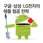 ����, ���ð� '�Դ� ��ǻ��(wearable computer)' ��� �Ｚ��LG��'�ִ� OLED'�� ����