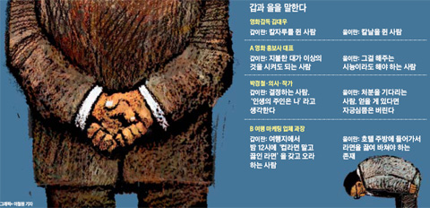 
	갑과 을을 말한다 - 일러스트, 목록
