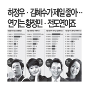 �����졤�������� ���� ���ơ� ����� Ȳ���Ρ�����������