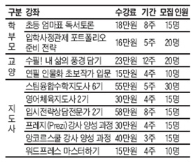 [맛공 알립니다] 조선교육문화센터 5월 강좌 '풍성' 외