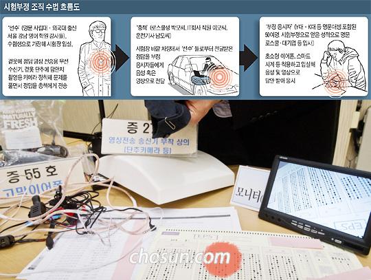 토익委, 부정행위자 취직한 기업에 공문 보내 알린다