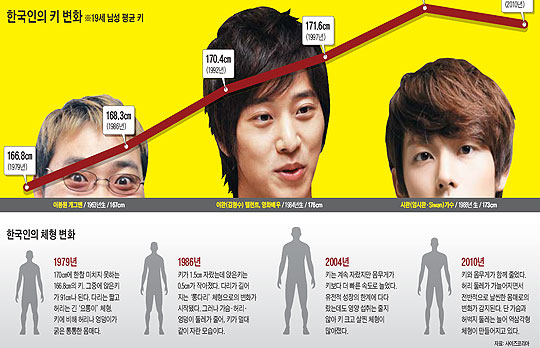 
	이미지를 클릭하시면 그래픽 뉴스로 크게 볼 수 있습니다. / 조선닷컴 

