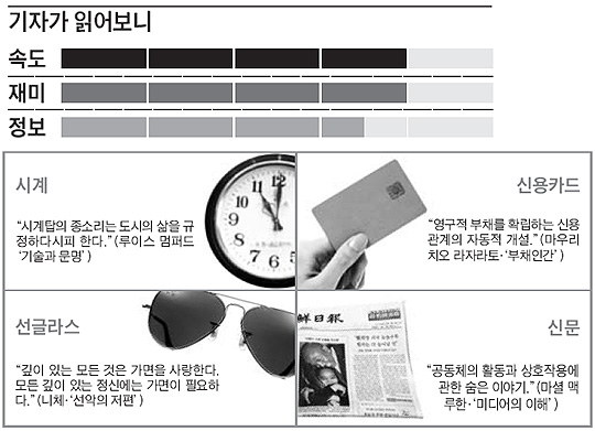 
	기자가 읽어보니 - 그래프
