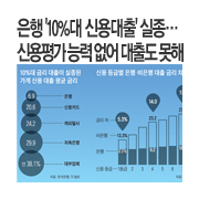 ���� '10%�� �ſ����' ������ �ſ��� �ɷ� ���� ���⵵ ����