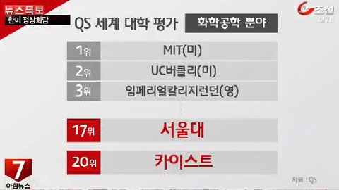 [2013 세계대학평가] 한국 대학 이공계 수준 도약, 서울대(화학공학) 17위·카이스트(기계·항공공학) 19위