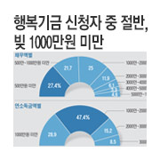 �ູ��� ��û�� �� ����, �� 1000���� �̸�