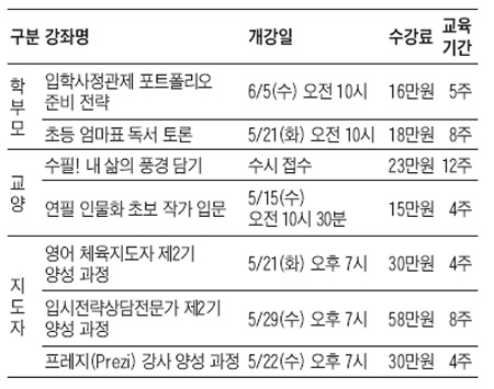 조선교육문화센터 5월 프로그램
