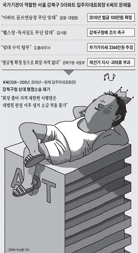 
	국가기관이 적발한 서울 강북구 S아파트 입주자대표회장 K씨의 문제들
