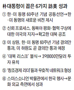 박 대통령이 꼽은 6가지 방미 성과 표