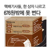 �ù����, �� ���� ������ 676���ۿ� �� ����