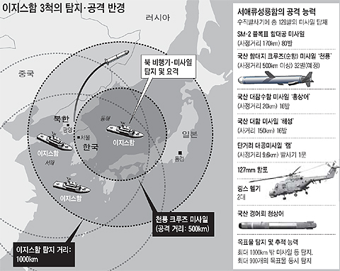 해군 이지스함 2척 고장…한미 연합훈련엔 세종대왕함만 참가