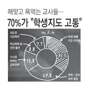 �Ÿ°� ��Դ� ����顦 70%�� "�л����� ����"