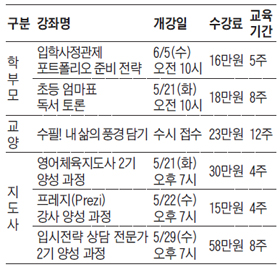 [맛공 알립니다] 조선교육문화센터 5월 강좌 '풍성' 외