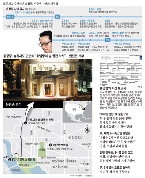 
	윤창중 前 대변인의 성추행 의혹 재구성.<br>이미지를 클릭하시면 그래픽 뉴스로 크게 볼 수 있습니다. / 조선닷컴
