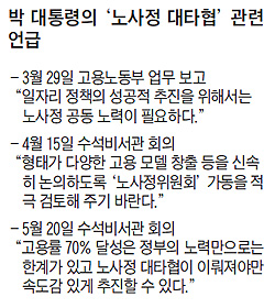 
	박 대통령의 노사정 대타협 관련 언급 어록 표
