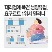 '�븮���� ����' ���������� �䱸��Ʈ(���ô� ��ǰ) 1���� �з���