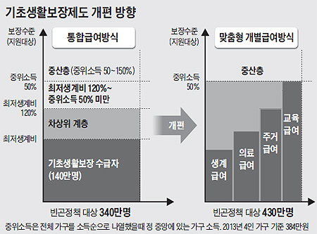 
	조선일보DB
