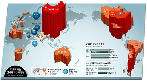 지도로 보는 전세계 가스 매장량