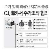 CJ, ���⼭ �ְ����� ���ǡ� �ְ� �۶� �ܱ��� ����(�ܱ��� ���� 20%��25%��15%)�� �ⷷ