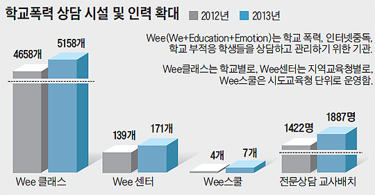 가해 학생 처벌에만 초점… 피해자 가족 위한 대책은 全無