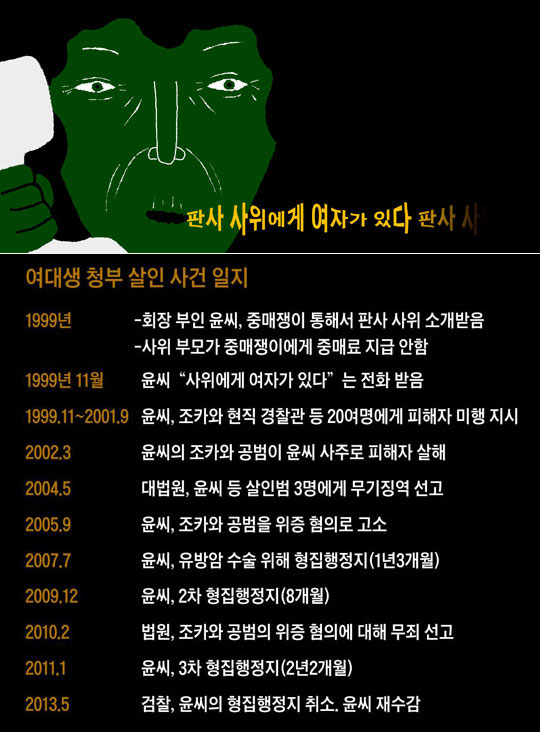 
	여대생 청부살인사건의 진상 / 그래픽=박상훈 기자
