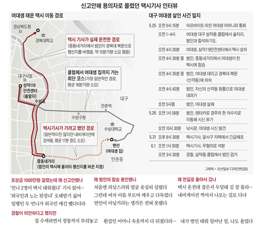 
	대구 여대생 살인 사건 일지
