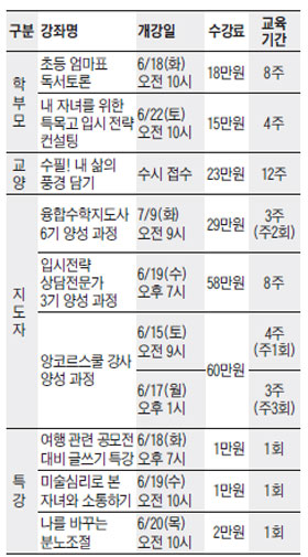 [맛공 알립니다] 조선교육문화센터 6월 강좌 '풍성'