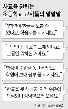 구구단 모르면 "학원서 안 배웠어?" 묻는 초등학교