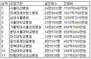 2013년 1분기 건강보험 청구현황