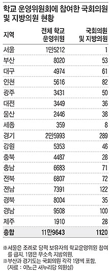 [어떻게 생각하십니까?] '젊은 엄마' 票心잡자… 학교운영 끼어든 정치인들