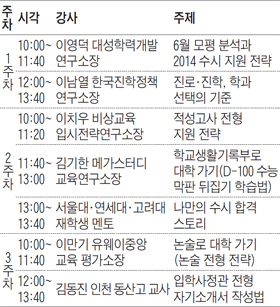 [맛공 알립니다] 2014 대입 수시 완벽 대비 강남·분당 '고등맘 브런치에듀' 外