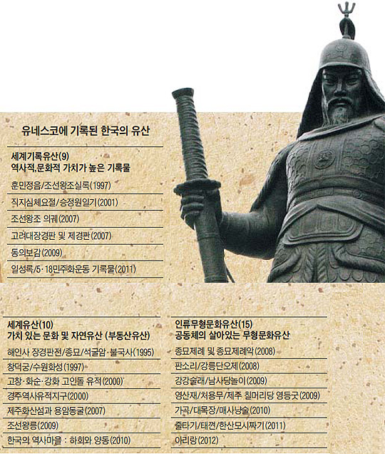 [NIE 신문활용교육] [생생뉴스 NIE] 난중일기, 세계기록유산이 될 수 있을까